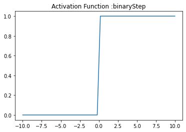 Image result for Linear Activation Function Graph in Python Code and Its Derivative