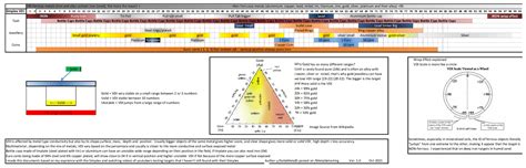 Image result for Simplex VDI Chart