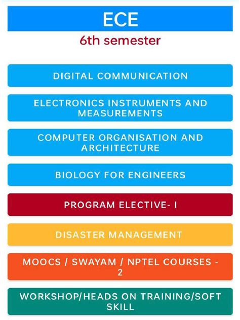 ECE Engineering Syllabus 的图像结果