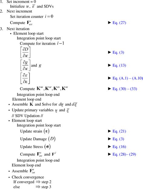 Image result for Newton-Raphson Algorithm