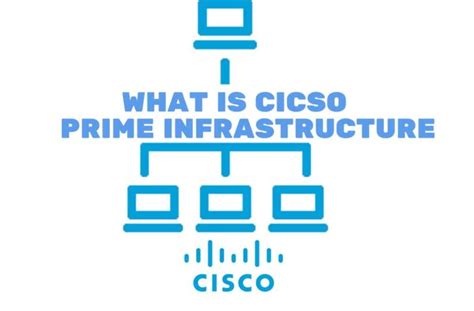 Image result for Cisco Prime Basic Overview Tutorial
