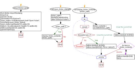 Image result for Python GUI Tkinter Finding a File