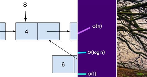 Image result for Data Structure Algorithm