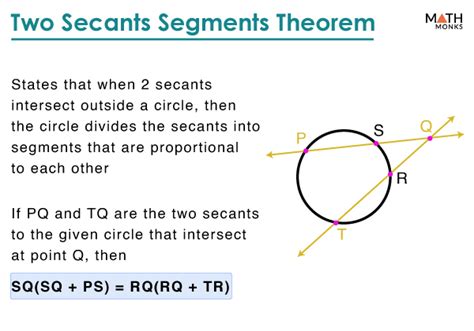Image result for Secant Definition
