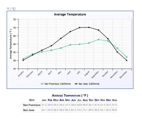 meteorology - Why is the weather in San Francisco so different from ...