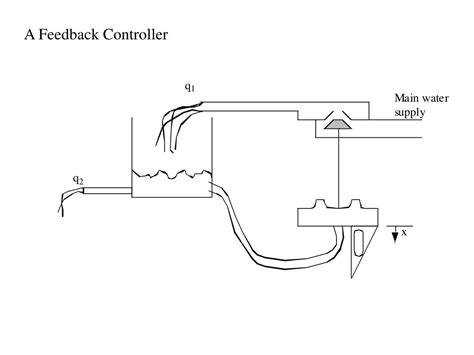 Image result for Automatic Control