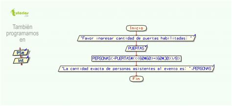 Image result for Contador En PSeInt