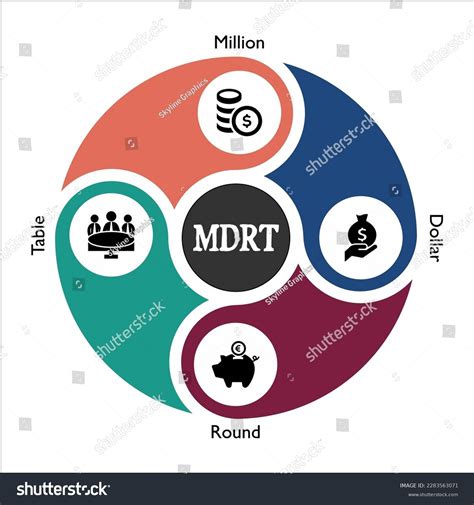 Mdrt Million Dollar Round Table Acronym Stock Vector (Royalty Free) 2283563071 | Shutterstock
