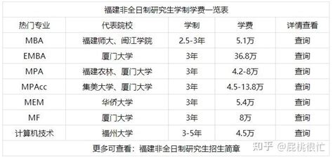 2023年河南地区专业硕士（非全日制研究生）热门招生院校一览表 - 知乎