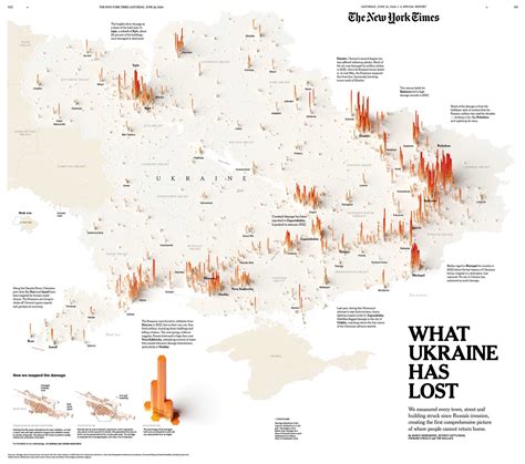 Polling 的图像结果