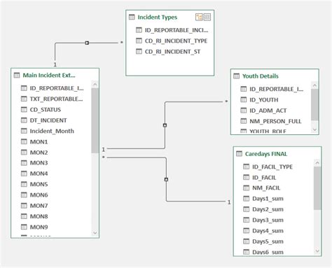 Image result for Power Query Data Model