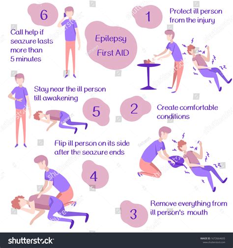 Epilepsy First Aid Infographics On White: Vector có sẵn (miễn phí bản ...