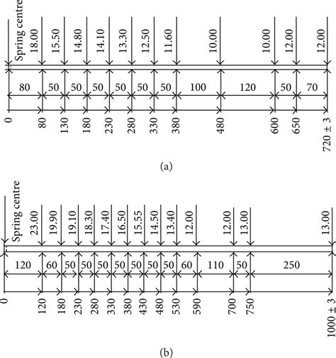 Image result for Profile in Spring Engineering
