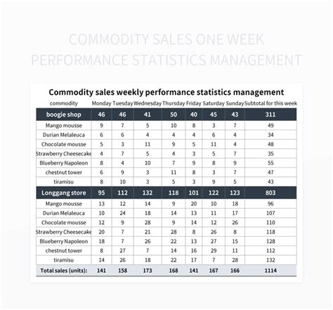 Image result for Week Commencing Performance Table Excel