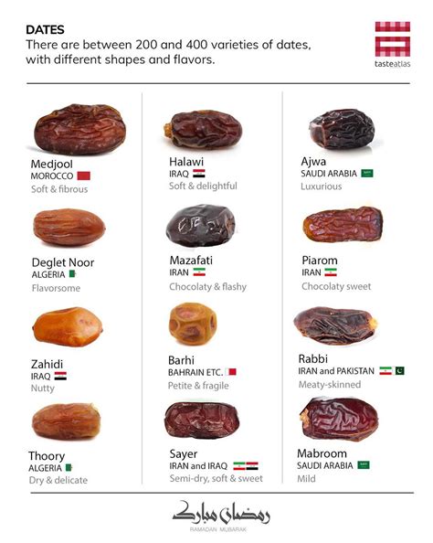 Thoughts on date fruits? Which one is your favourite?? : r/AskMiddleEast
