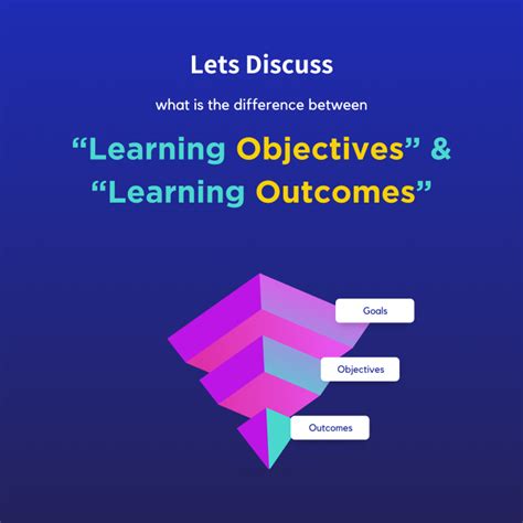 Specific Learning Outcome 的图像结果