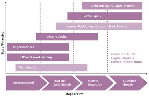 Financing Options 的图像结果