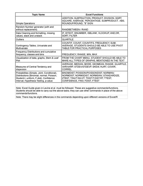 Important - nwis - Topic Name Excel Functions Simple Operations ...