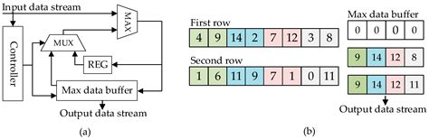 Compact Convolutional Neural Network Accelerator for IoT Endpoint SoC