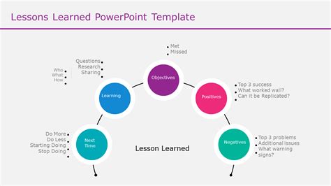 Image result for Learningslides Example