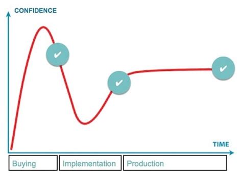 Image result for Nonpoint Interviews