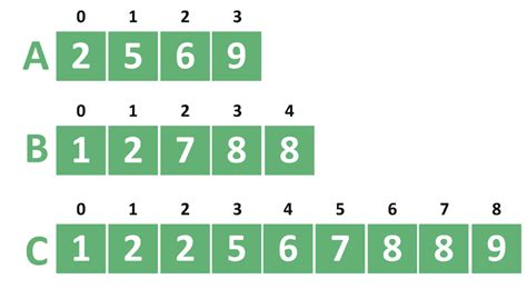 Image result for KTH Smallest Element in Array