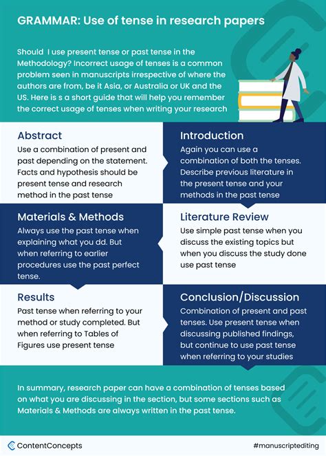 Use of verb tenses in research paper and science writing