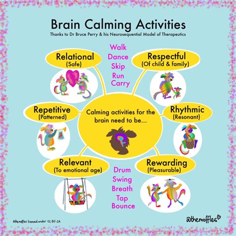 Beaconhouse Neurosequential Model 的图像结果