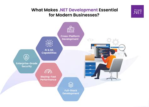 Image result for Net Software Development Services