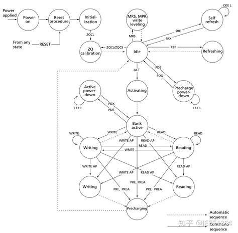 DDR3 Tutorial 的图像结果