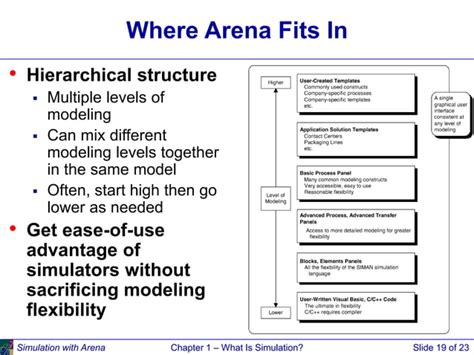Image result for Arena Simulation Basics