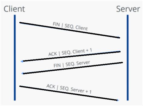 tcp ip deep dive