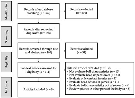 Potential Effects of Soccer Ball Characteristics on Ball-to-Head ...