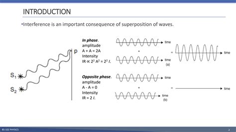 Image result for Interference Physique Explication