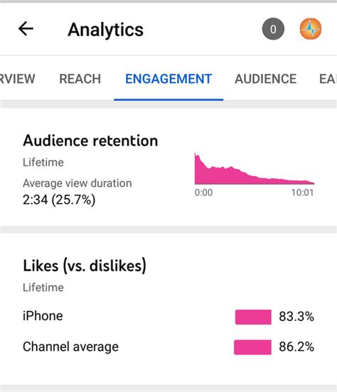 Image result for Do Dislikes Affect YouTube Algorithm