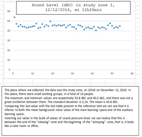 Image result for Statistical Analysis Report