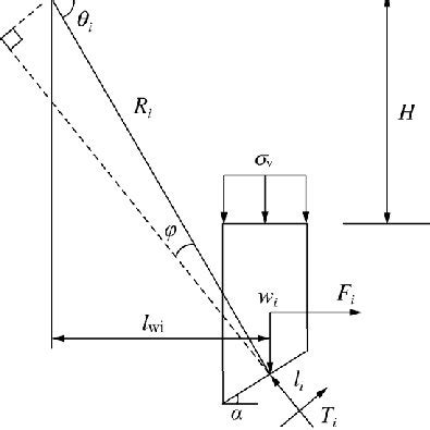 Image result for Limit Equilibrium Method