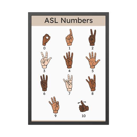 Image result for American Sign Language Alphabet Numbers