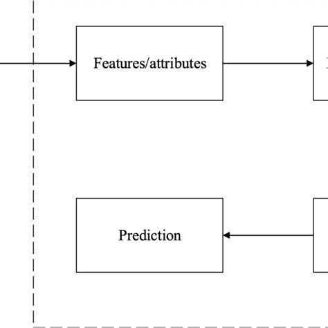 Block Cipher Algorithm 的图像结果