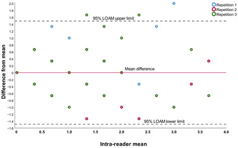 The Trochlear Bisector as a New Landmark for Kinematic Alignment in ...