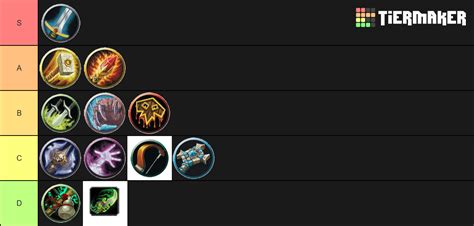 WoW Class Tier List 的图像结果
