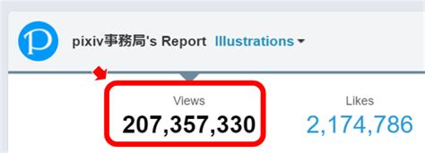 Image result for ViewCount Pic