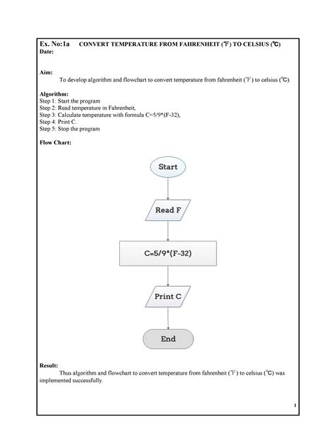 Python LAB Manual: Flowcharts and Algorithms for Key Programs - Studocu