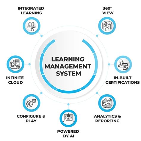 Types Of Learning Management Systems (Lms) at Maggie Parham blog