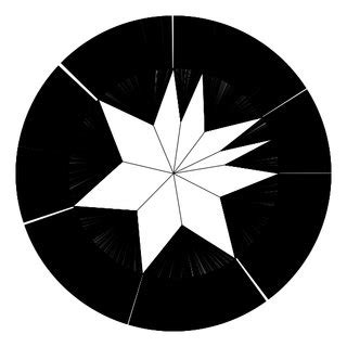 Image result for Radial Tree Graph Visualization Python
