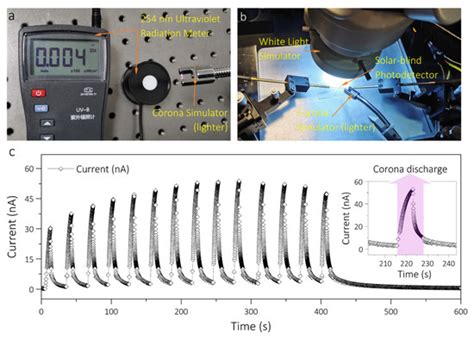 Transport Mechanism of Enhanced Performance in an Amorphous/Monoclinic ...