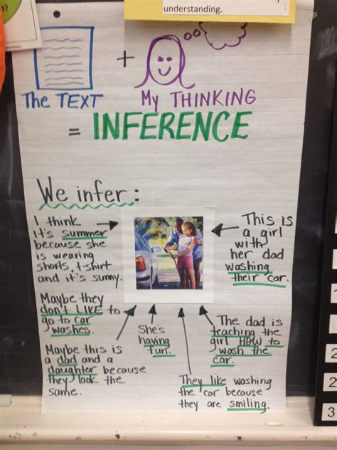 Anchor Chart Inferencing at Jeff Benjamin blog