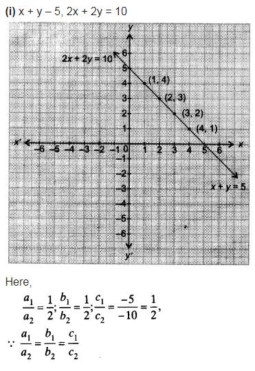 Which of the following pairs of linear equations are consistent ...