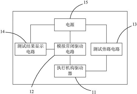 Example of Computer Model 的图像结果