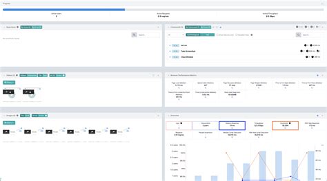 Image result for Selenium Java Test Reporting in HTML